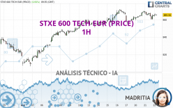 STXE 600 TECH EUR (PRICE) - 1H