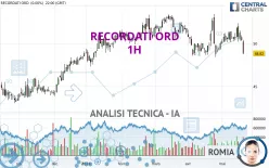 RECORDATI ORD - 1H