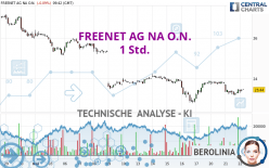 FREENET AG NA O.N. - 1 Std.