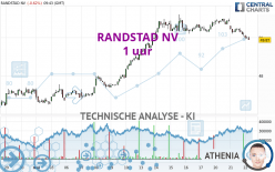 RANDSTAD NV - 1 uur