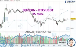 BITCOIN - BTC/USDT - 15 min.