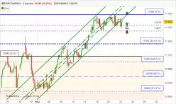 IBEX35 FULL1224 - 2H