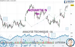 NOVARTIS N - 1H