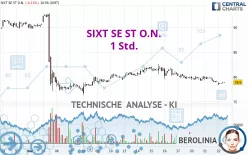 SIXT SE ST O.N. - 1 Std.