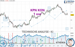 KPN KON - 1H