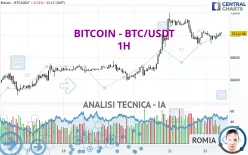 BITCOIN - BTC/USDT - 1H