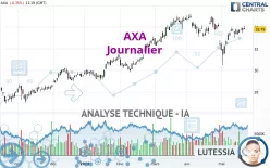 AXA - Journalier