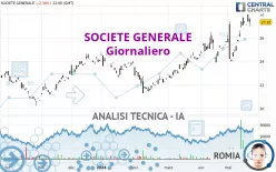 SOCIETE GENERALE - Giornaliero