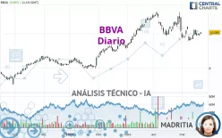 BBVA - Täglich