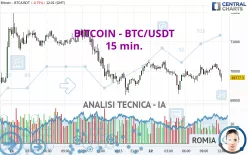 BITCOIN - BTC/USDT - 15 min.