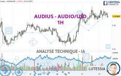 AUDIUS - AUDIO/USD - 1H