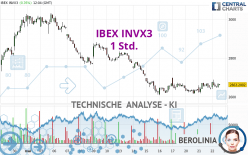 IBEX INVX3 - 1 Std.