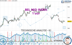 BEL MID INDEX - 1 Std.