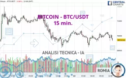 BITCOIN - BTC/USDT - 15 min.