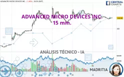 ADVANCED MICRO DEVICES INC. - 15 min.