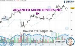 ADVANCED MICRO DEVICES INC. - 1H