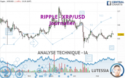 RIPPLE - XRP/USD - Diario