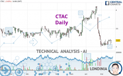 CTAC - Daily