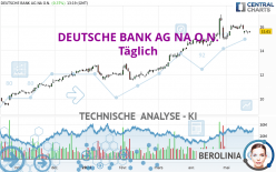 DEUTSCHE BANK AG NA O.N. - Daily
