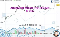 ADVANCED MICRO DEVICES INC. - 15 min.