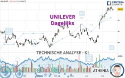 UNILEVER - Dagelijks