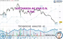 LUFTHANSA AG VNA O.N. - 1 Std.