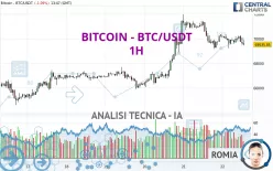 BITCOIN - BTC/USDT - 1H