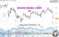 EXXON MOBIL CORP. - 1H