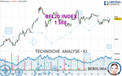 BEL20 INDEX - 1 Std.