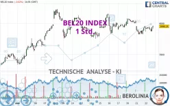 BEL20 INDEX - 1 Std.