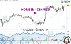 HORIZEN - ZEN/USD - 1H