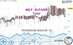 AELF - ELF/USD - 1 uur