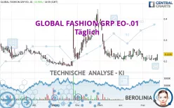 GLOBAL FASHION GRP EO-.01 - Daily