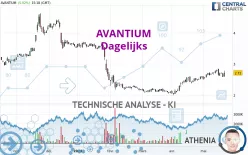 AVANTIUM - Journalier