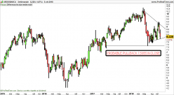 MEDIOBANCA - Semanal