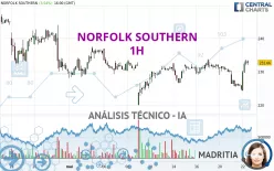 NORFOLK SOUTHERN - 1H