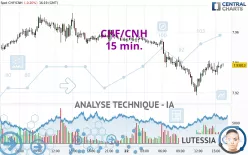 CHF/CNH - 15 min.