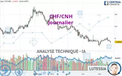 CHF/CNH - Journalier