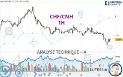 CHF/CNH - 1H