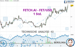 FETCH.AI - FET/USD - 1 Std.