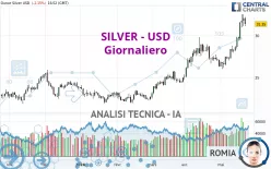 SILVER - USD - Journalier