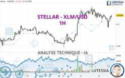 STELLAR - XLM/USD - 1H