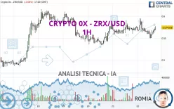 CRYPTO 0X - ZRX/USD - 1H