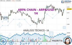 ARPA CHAIN - ARPA/USD - 1H