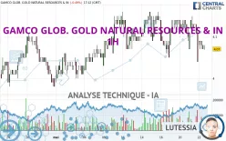 GAMCO GLOB. GOLD NATURAL RESOURCES &amp; IN - 1H