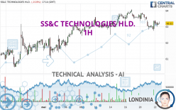 SS&C TECHNOLOGIES HLD. - 1H