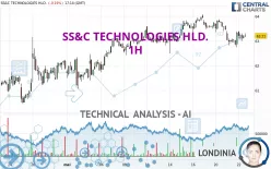 SS&amp;C TECHNOLOGIES HLD. - 1H