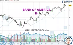 BANK OF AMERICA - 1H