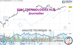 SS&amp;C TECHNOLOGIES HLD. - Journalier