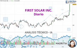 FIRST SOLAR INC. - Diario